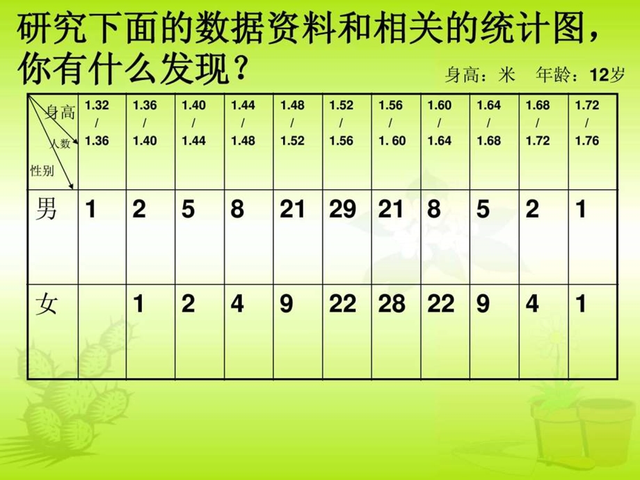 4踏上健康之路1579798671.ppt15.ppt_第2页