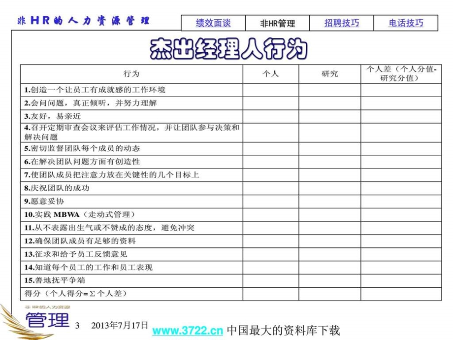 非HR经理的人力资源管理ppt48.ppt_第3页