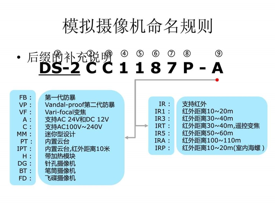 海康产品命名规则图文.ppt.ppt_第3页