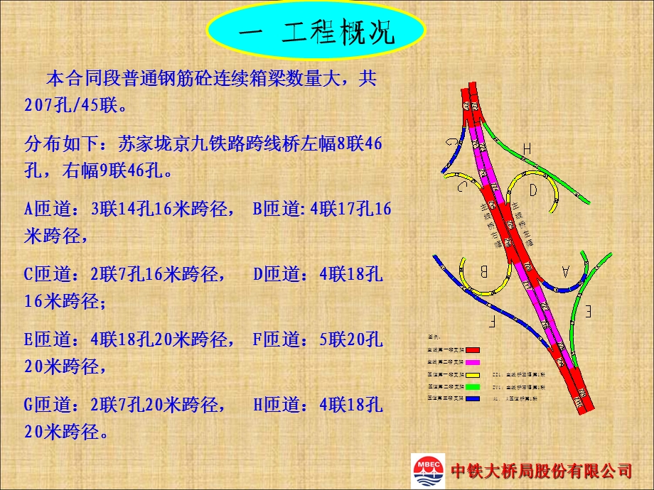 QC成果提高现浇梁混凝土外观质量.ppt_第2页