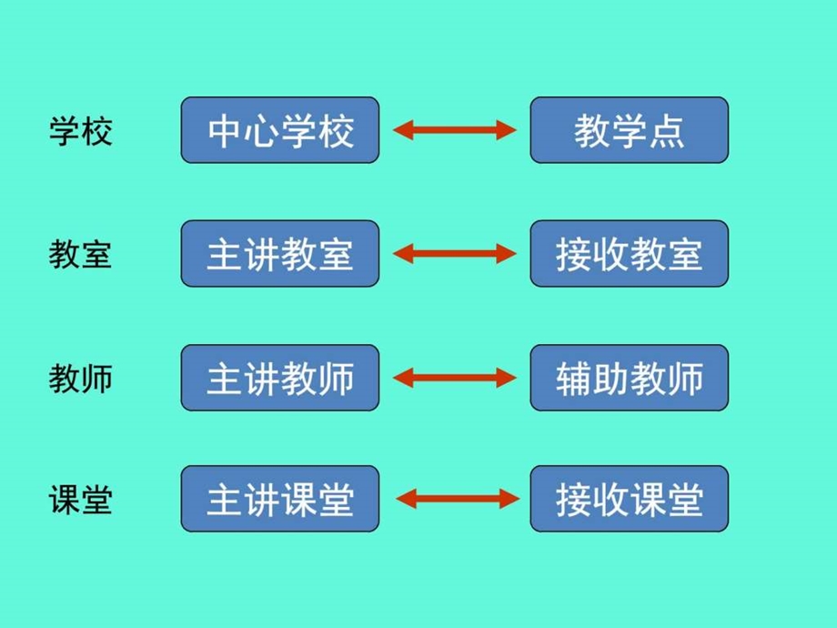 建设在线课堂项目介绍图文.ppt.ppt_第3页