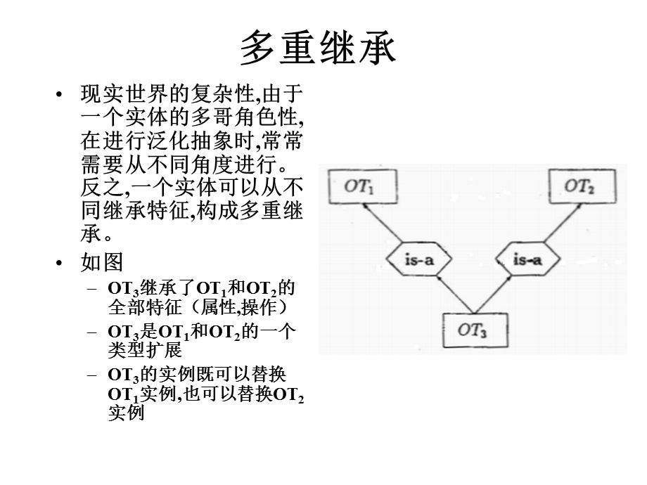 第十三章多重继承和多重替换MultipleInheritanceandMultiple.ppt_第2页