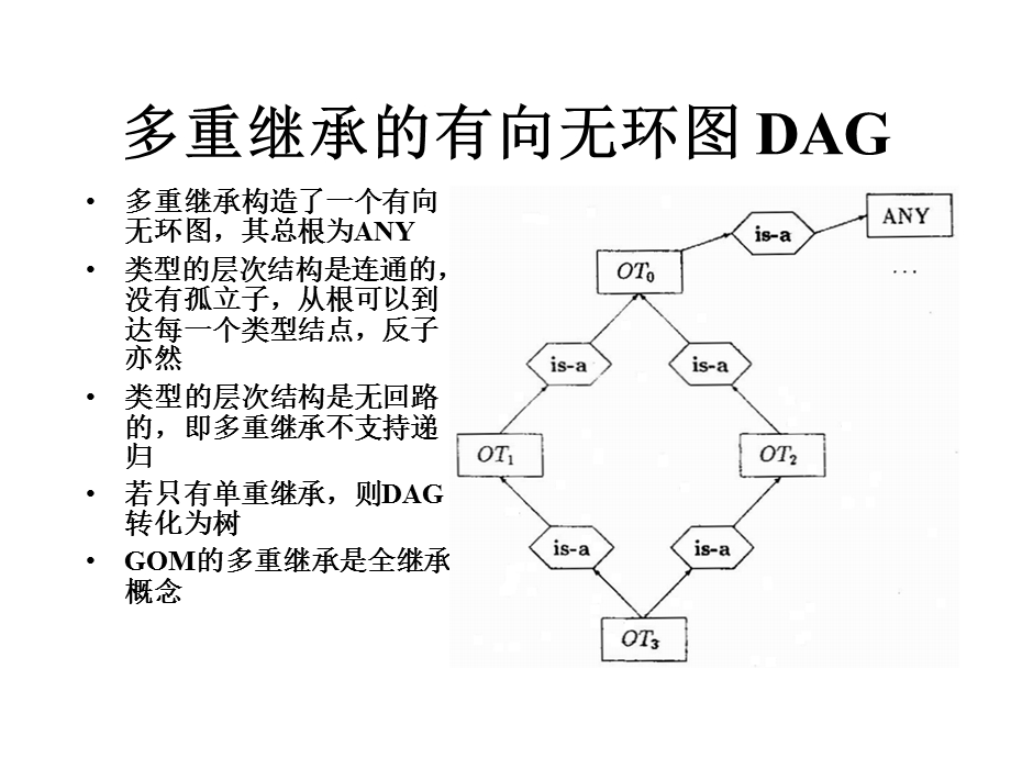 第十三章多重继承和多重替换MultipleInheritanceandMultiple.ppt_第3页