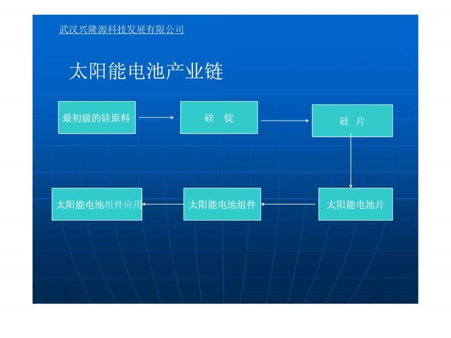 太阳能产业链相关知识介绍.ppt.ppt_第3页