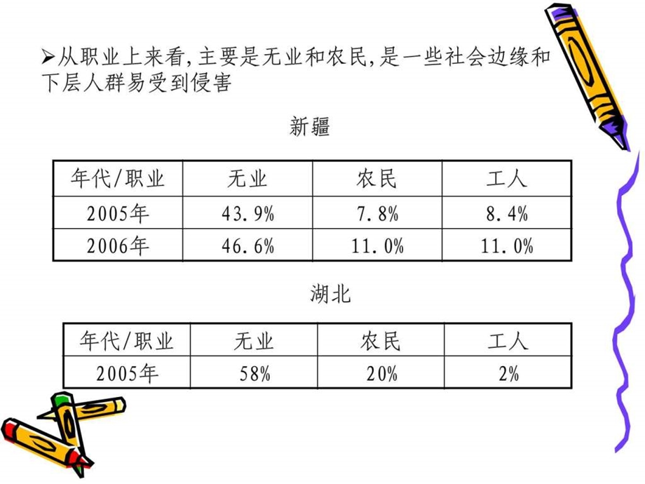 多部门在艾滋病防治中的作用.ppt.ppt_第3页