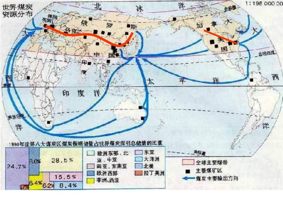 煤石油资源的利用与保护5.ppt_第3页