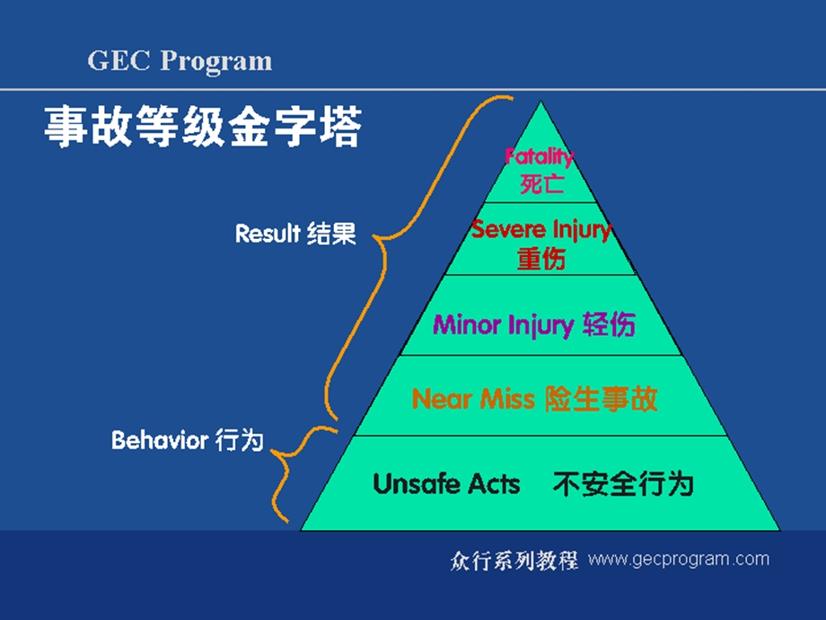 现场安全管理.ppt_第3页