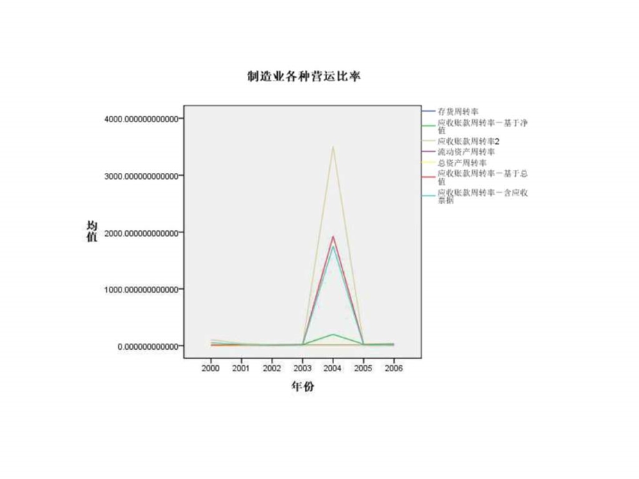 营运能力指标.ppt.ppt_第3页