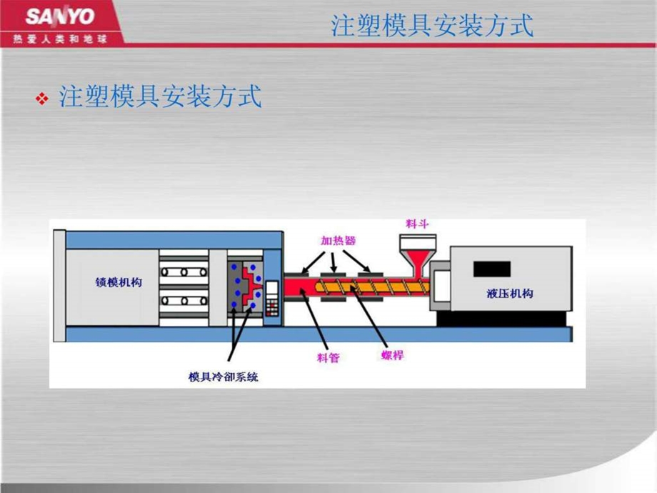 模具基础知识1602773872.ppt.ppt_第3页