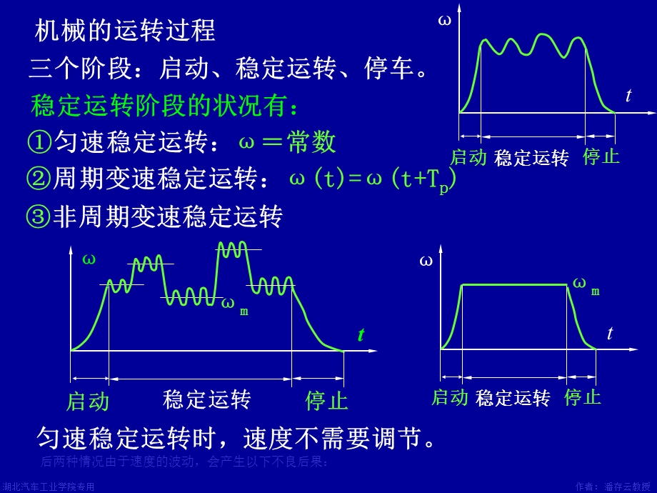 第7章机械调速.ppt_第3页