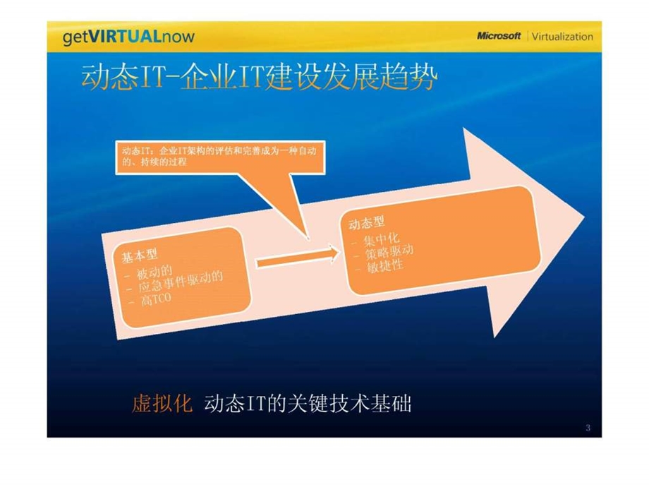 服务器虚拟化解决方案介绍.ppt_第3页