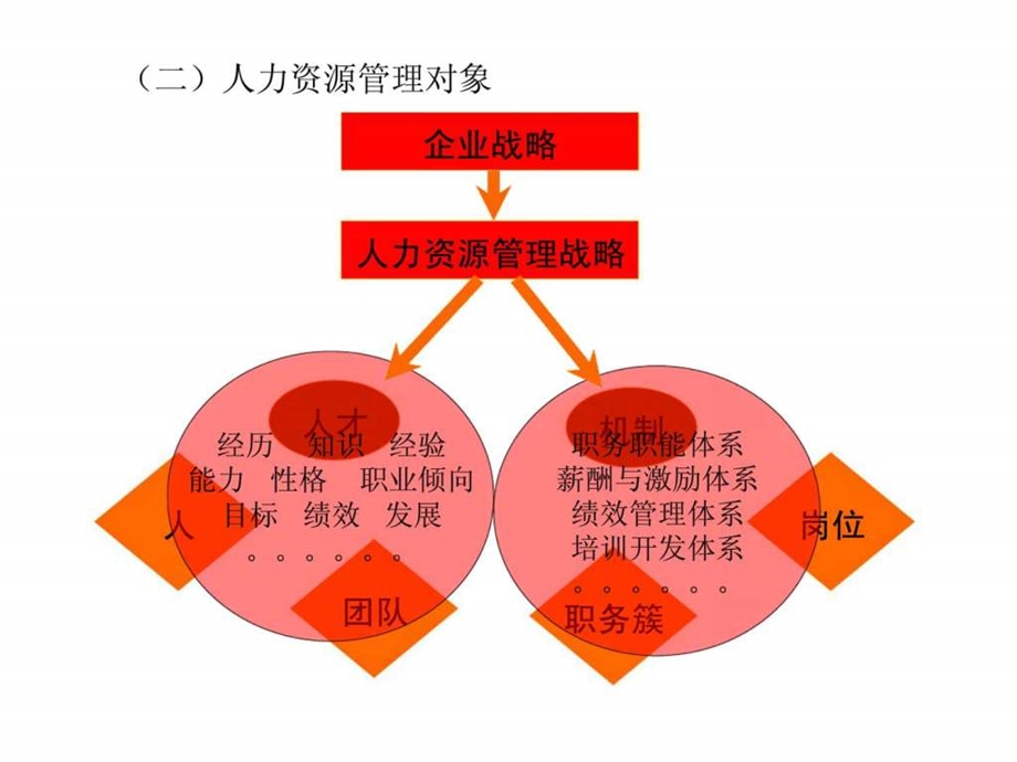 人力资源管理软件与应用.ppt_第3页