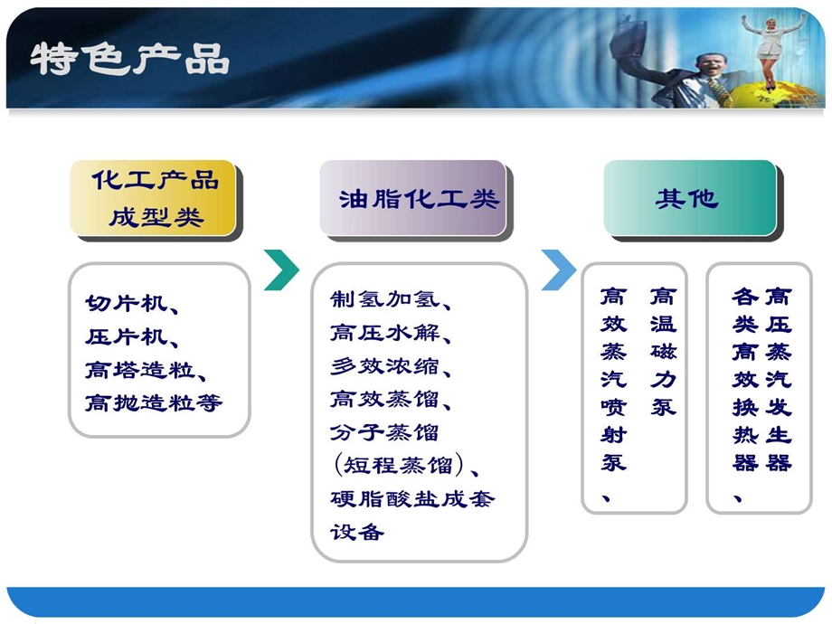 南通赛孚机械有限公司网络营销图文.ppt.ppt_第3页