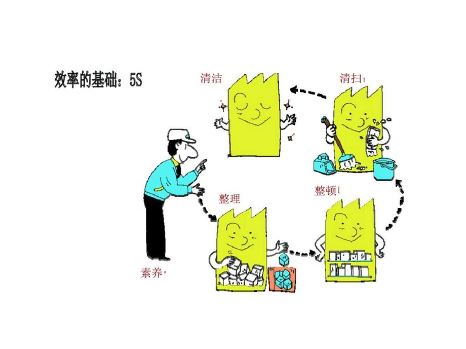 生产管理效率与工作简化.ppt_第2页