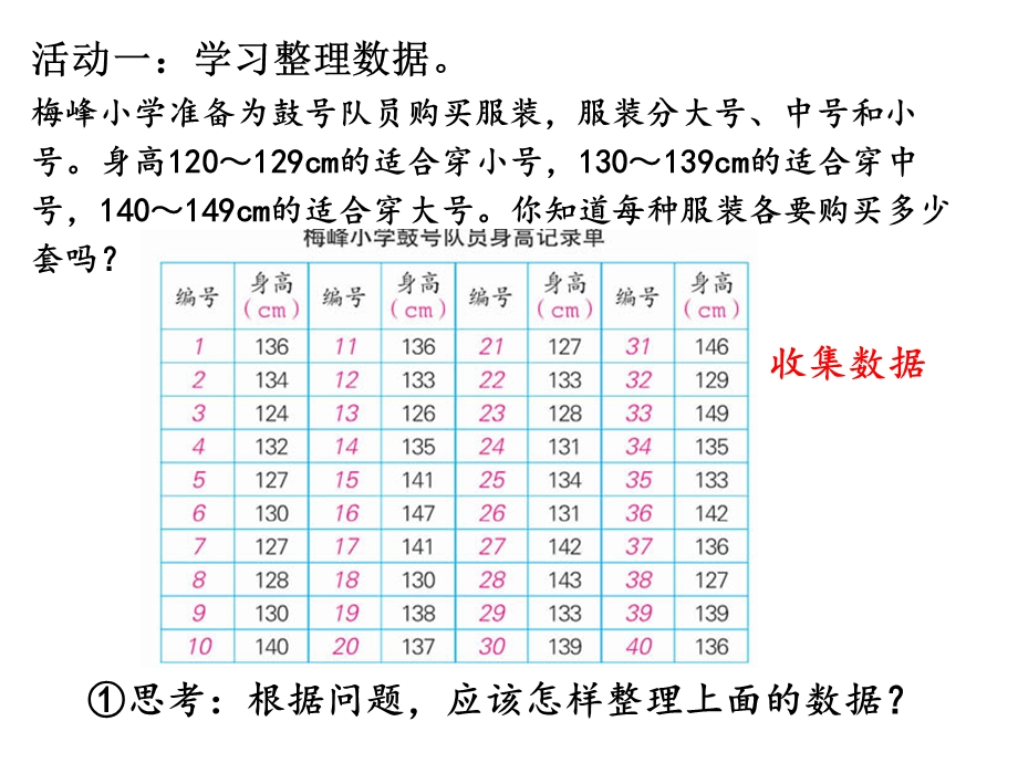 统计与可能性第一课时.ppt_第2页