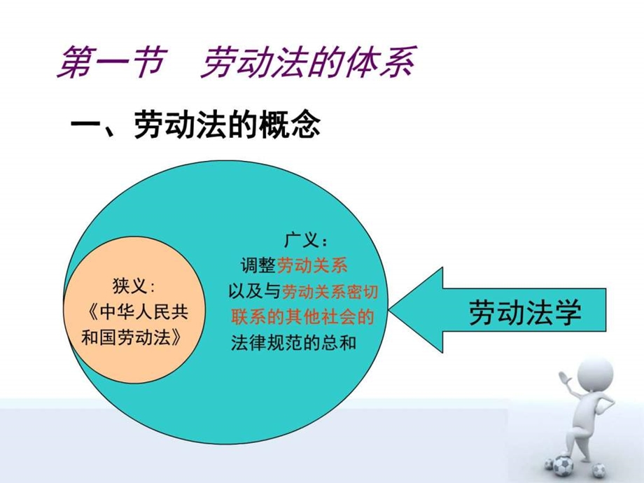 企业人力资源管理师二三级劳动法图文.ppt.ppt_第2页