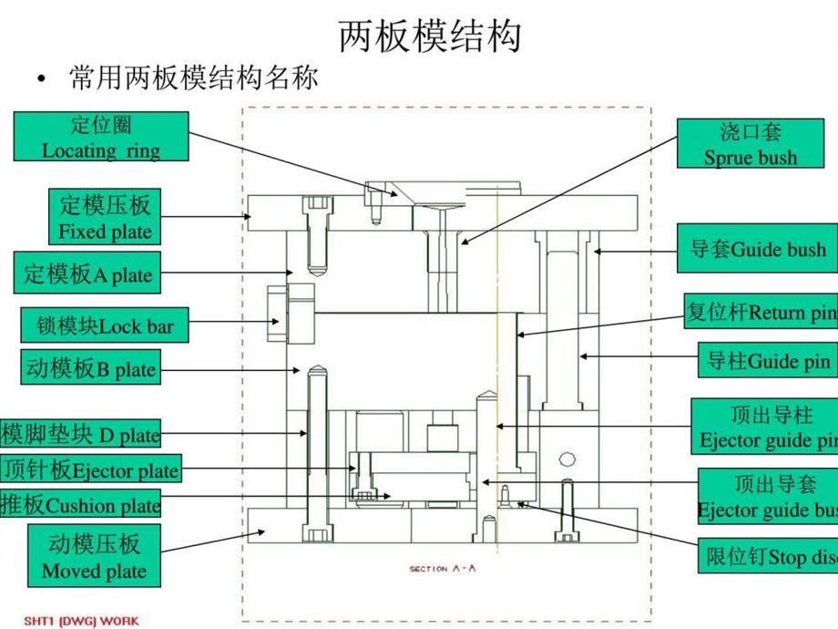 手机塑胶模具设计基础图文.ppt.ppt_第2页