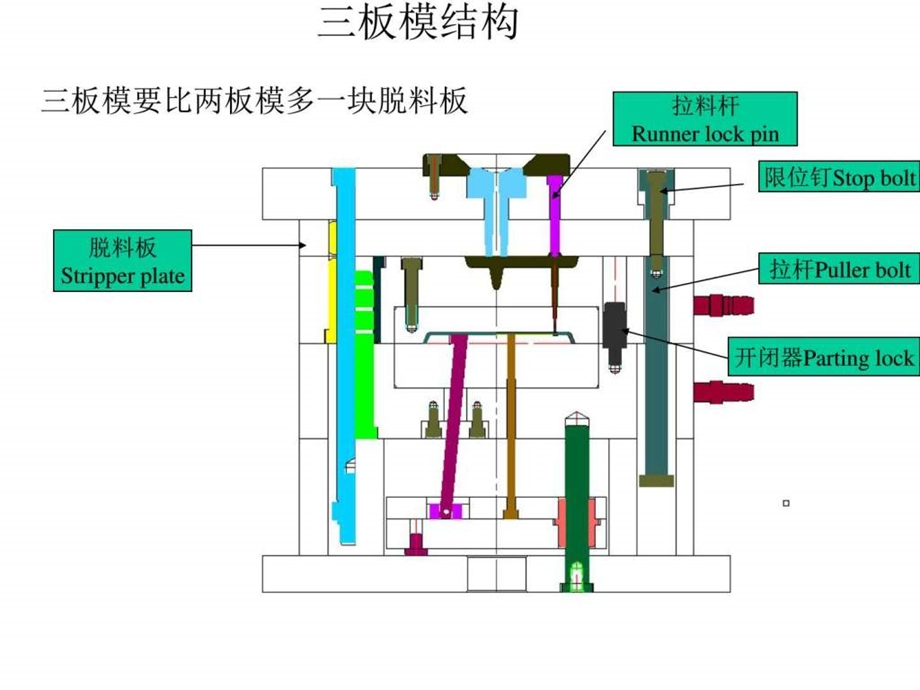 手机塑胶模具设计基础图文.ppt.ppt_第3页