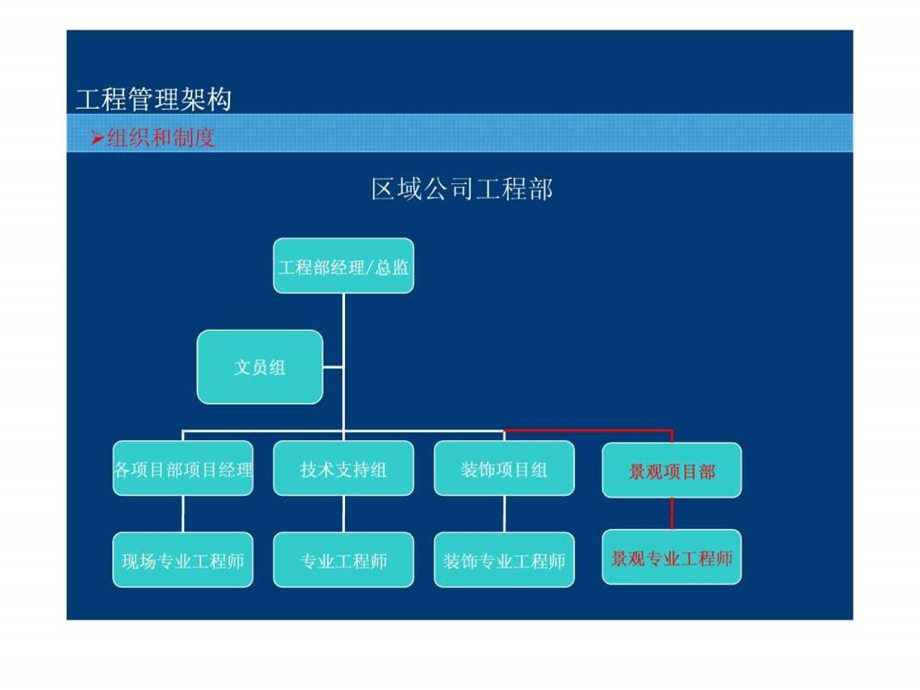 房地产工程全程精细化管理讲义深度剖析龙湖地产工程管.ppt_第3页