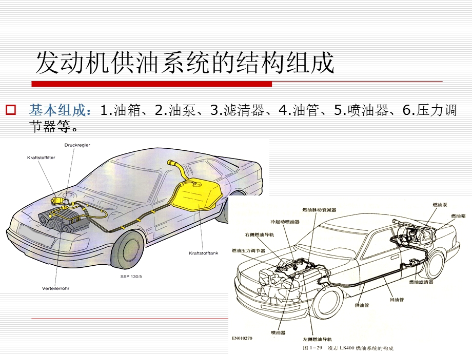 发动机供油系统1ppt课件.ppt_第3页