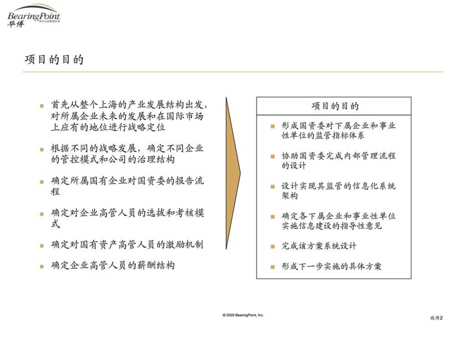 毕博上海国资委国有企业领导绩效监管项目集团管控流29.ppt_第2页