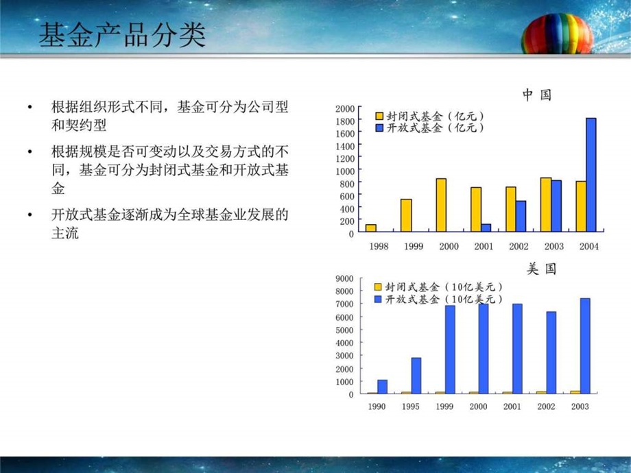 基金收益排行榜和基金开户图文.ppt9.ppt_第3页