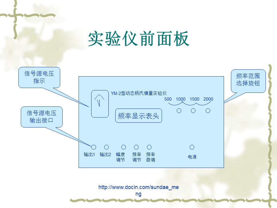 大学实验动态法测金属材料的杨氏模量制作.ppt_第3页