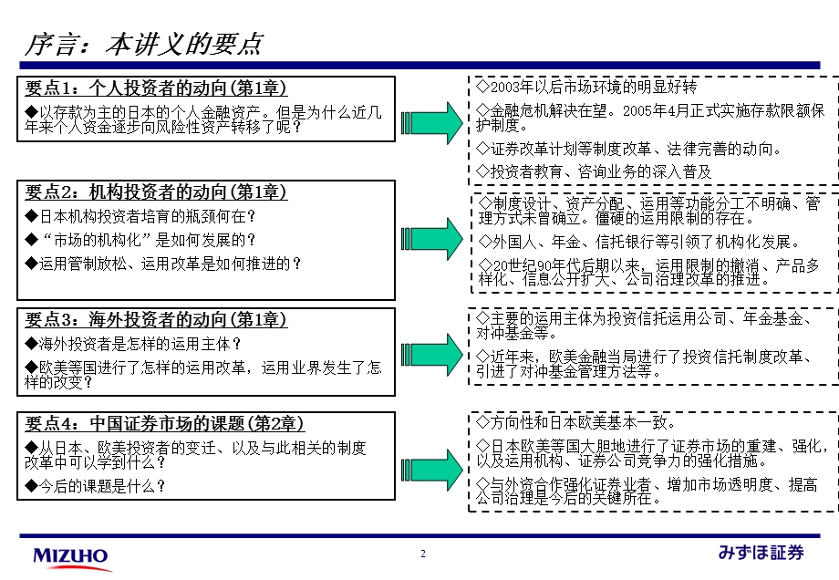 复旦瑞穗证券讲座第3回日本投资者和中国市场000002.ppt_第3页