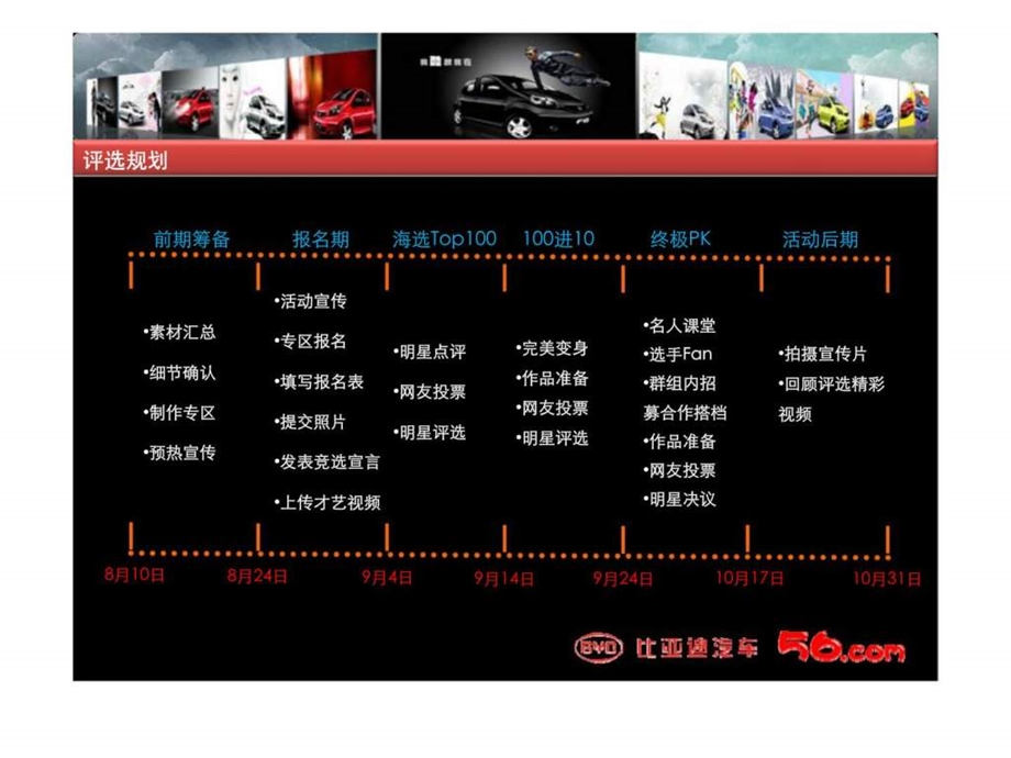 飞拓互动分享比亚迪形象大使选秀活动执行方案.ppt_第2页