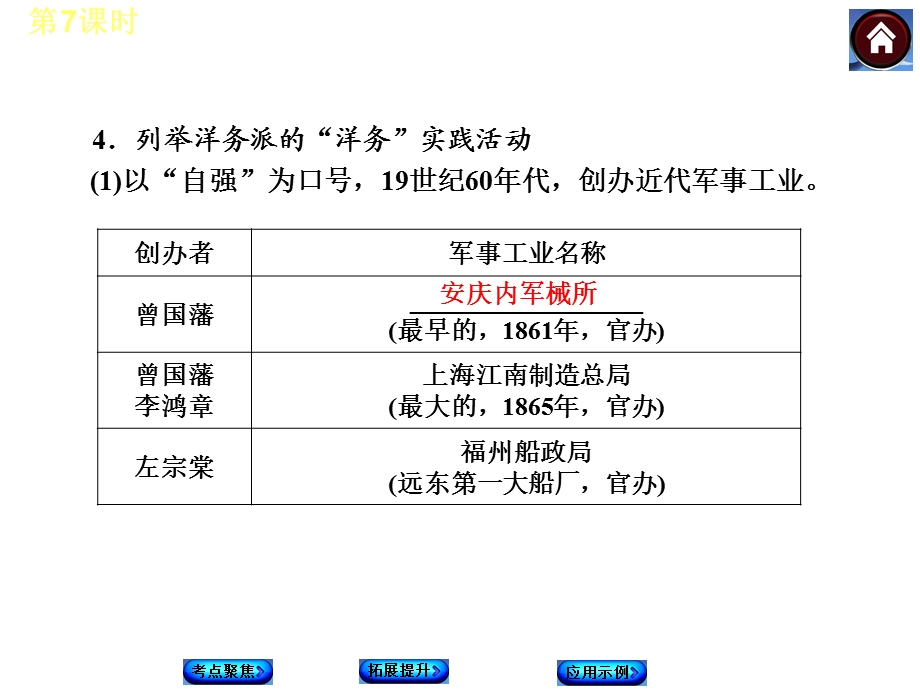 第7课时近代化的探索.ppt_第3页