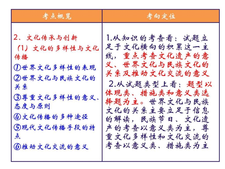 1月17日文化生活第三课文化的多样性与文化传播7.ppt_第2页