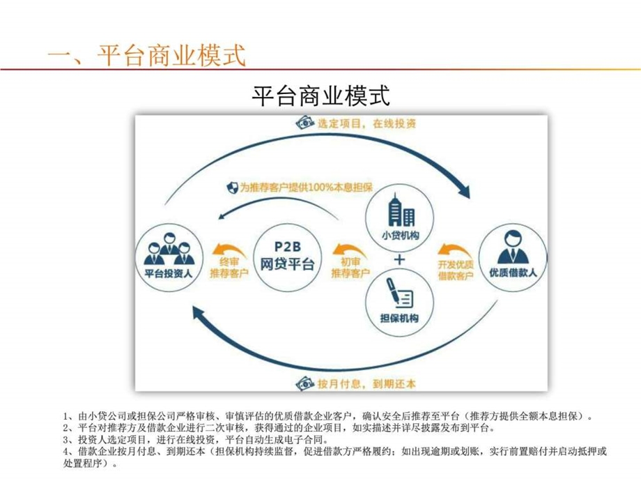 P2B网贷平台商业计划书图文.ppt.ppt_第3页