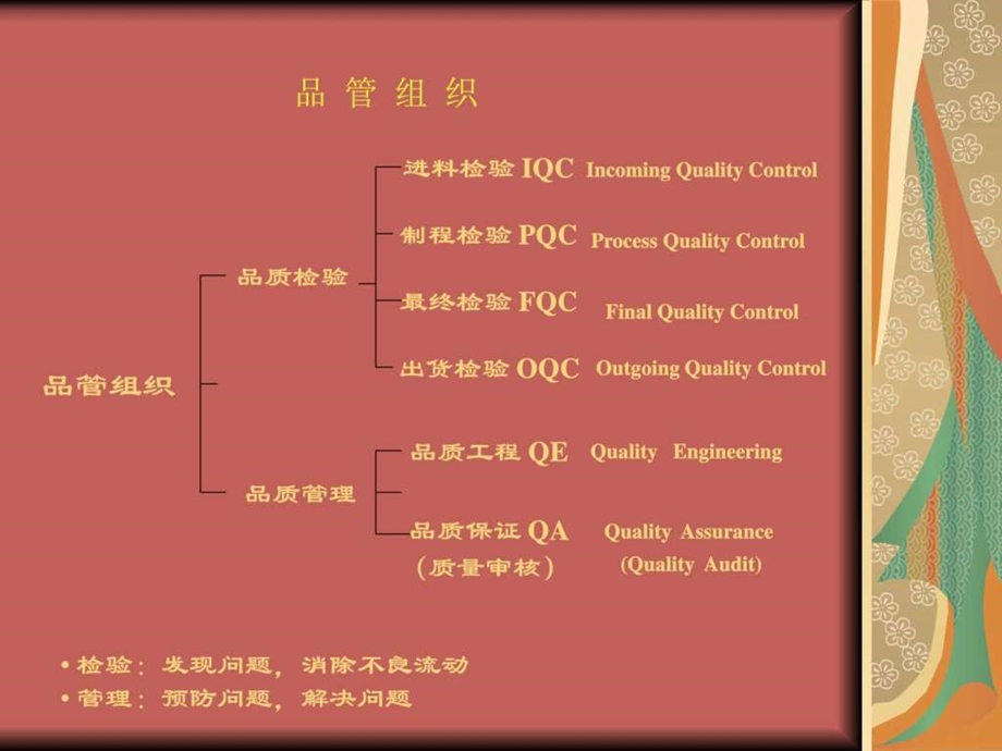 Quality7toolstraining品质概论质量管理七工具培....ppt.ppt_第3页