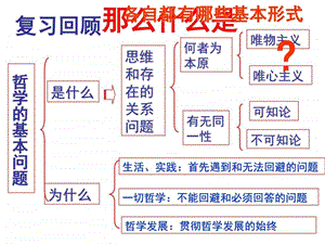 唯物主义和唯心主义用图文.ppt.ppt