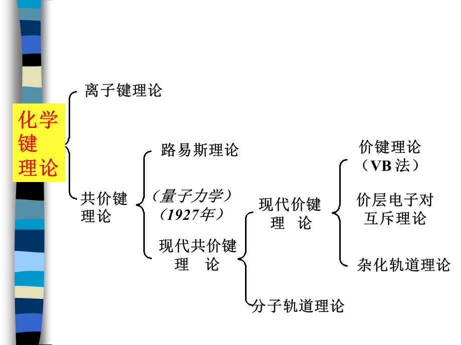 第十章共价键与分子结构.ppt_第2页