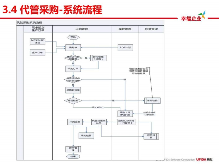 U8V100产品培训采购管理part2.ppt_第2页