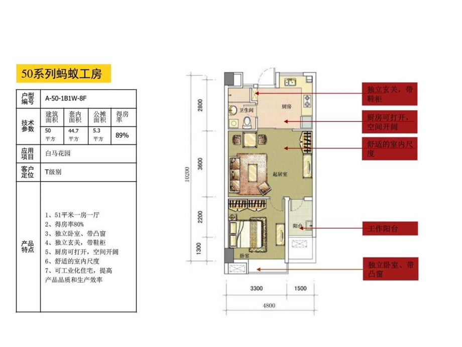 万科好户型集锦电力水利工程科技专业资料.ppt_第3页