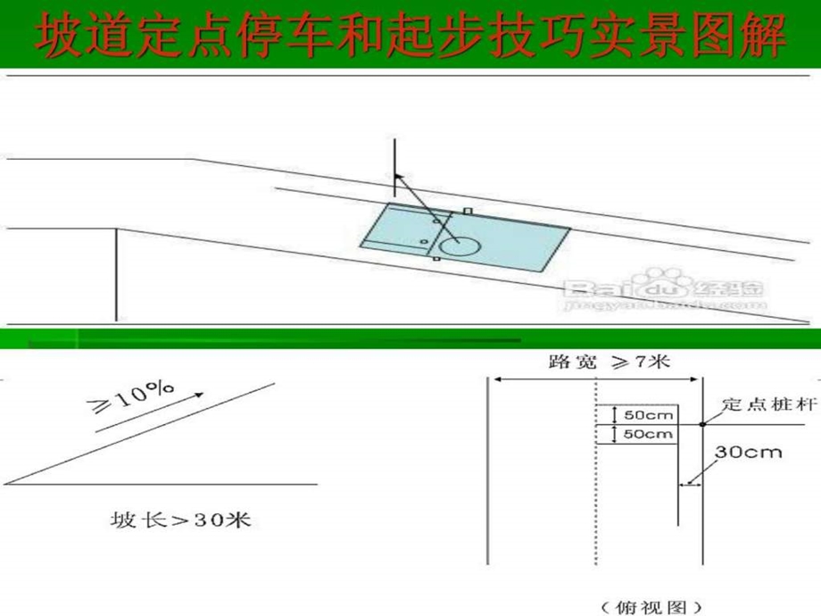 坡道定点停车和起步技巧实景图解1528375389.ppt.ppt_第1页