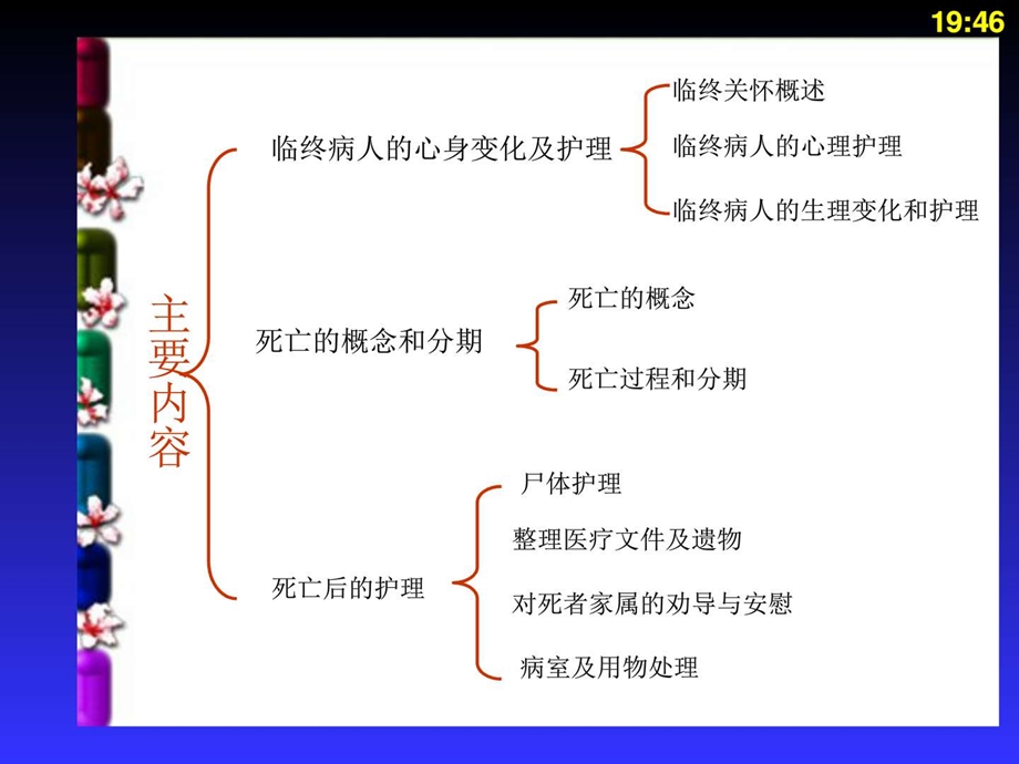 临终病人的护理图文.ppt_第3页