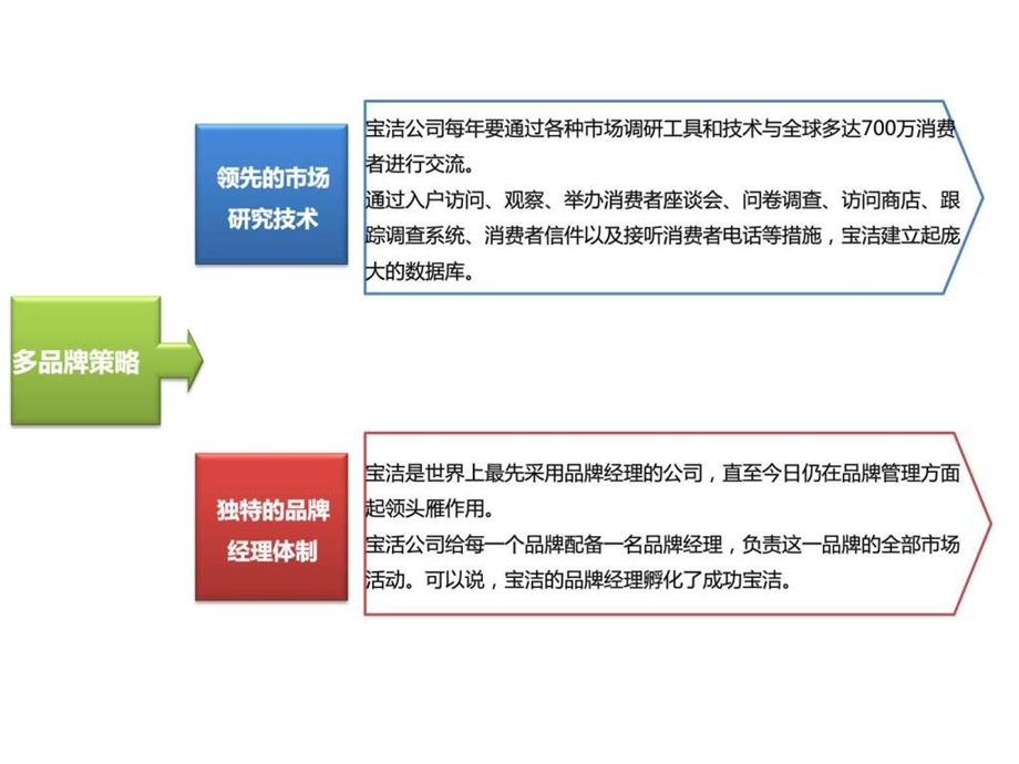 叶中好的模板.ppt_第1页