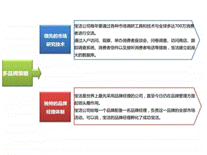 叶中好的模板.ppt