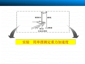 实验用单摆测定重力加速度图文.ppt.ppt