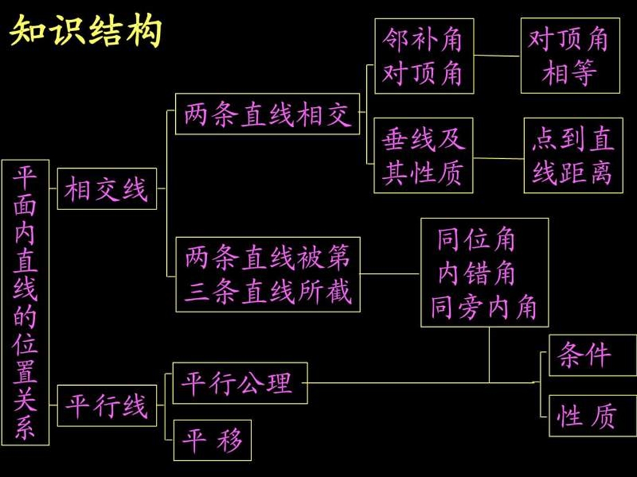 第五章小结云复习一课件图文.ppt50.ppt_第2页