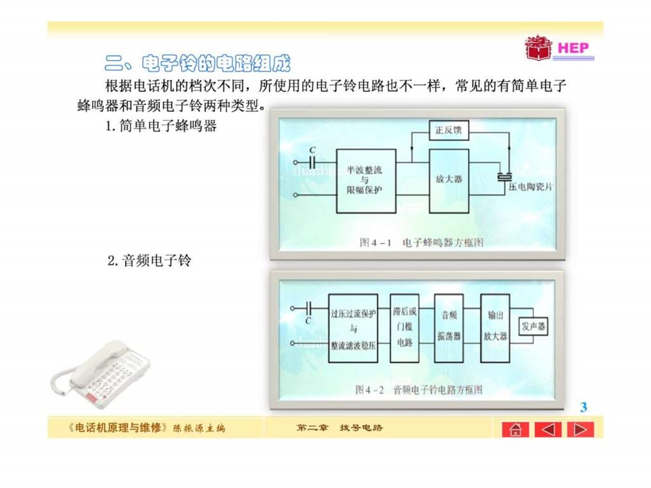 电话机原理与维修4.ppt.ppt_第3页