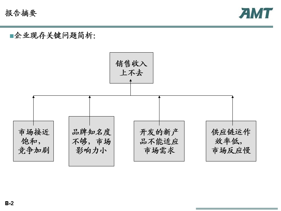 AMTGroup管理咨询案例分析大赛营销.ppt_第3页