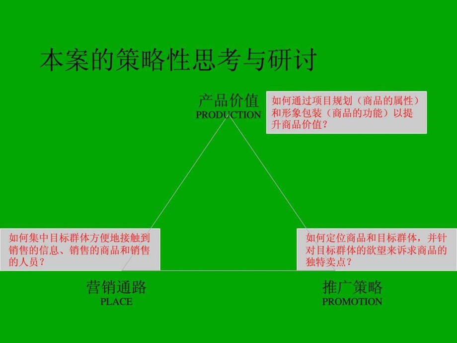 项目整合推广策略提案房地产策划文案.ppt_第3页