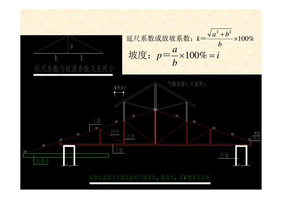 建筑工程计量.ppt_第3页