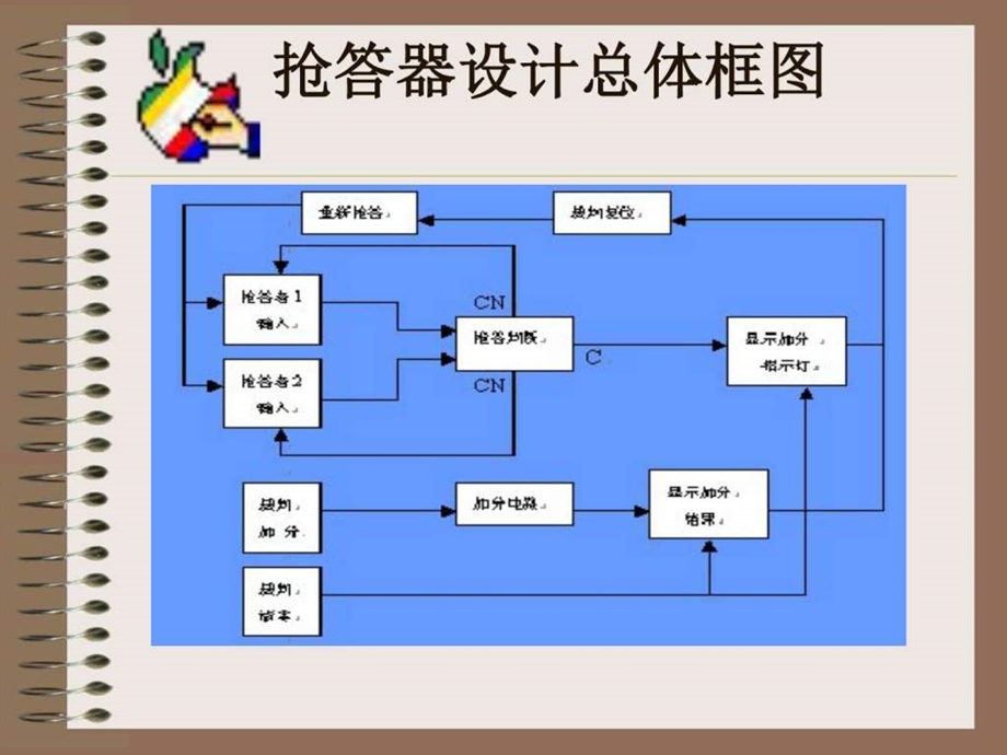 1两人抢答先抢为有效用发光二极管显示是否抢到优先....ppt.ppt_第2页