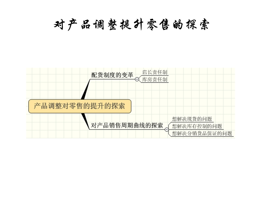 产品生命周期的意义.ppt_第3页