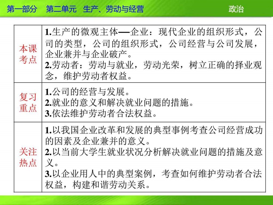 企业与劳动者图文.ppt.ppt_第2页